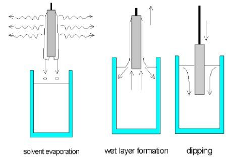 Pasargad Nano Equipment | Nano Fabrication Instruments sam servo diagram 